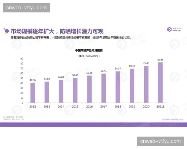 市场演进阶段不仅关注核心数据 还开始挖掘观众心理预期等非结构信息